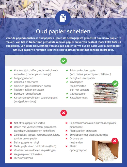 afvalnieuws oud papier