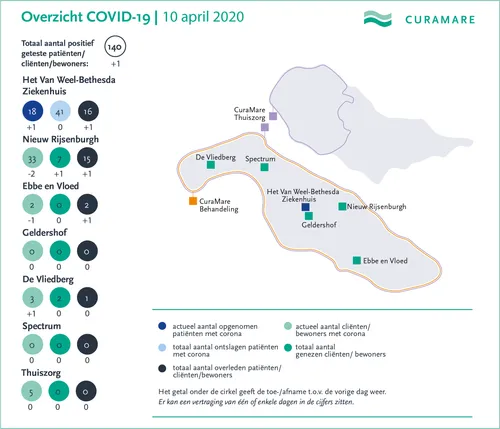curamare corona kaart 10 april