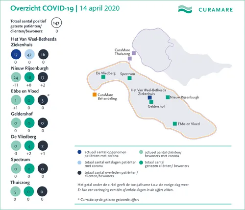 curamare corona kaart 14 april