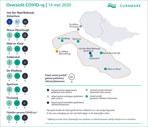 curamare corona kaart 14 mei