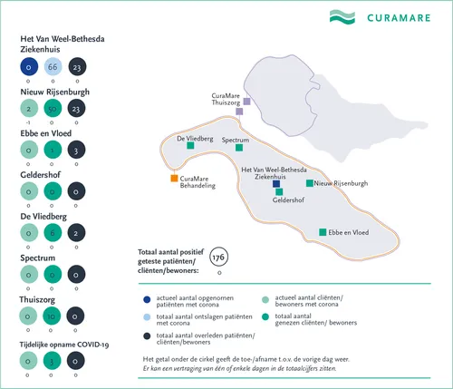 curamare corona kaart 19 juni