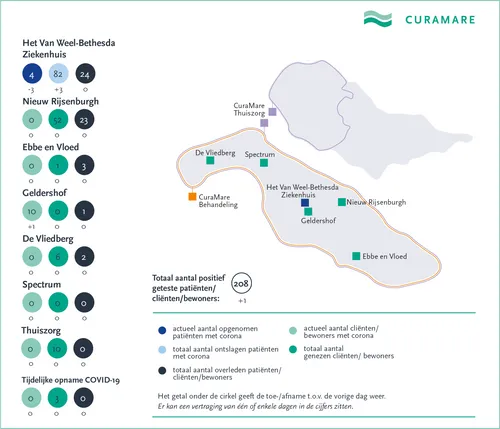 curamare corona kaart 29 september