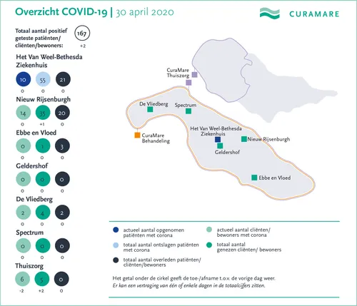 curamare corona kaart 30 april
