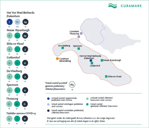 curamare corona kaart 31 augustus