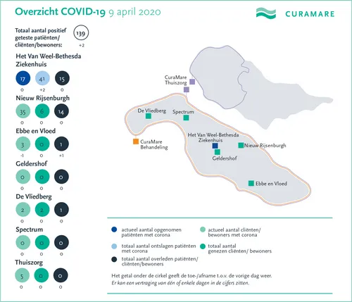curamare corona kaart 9 april