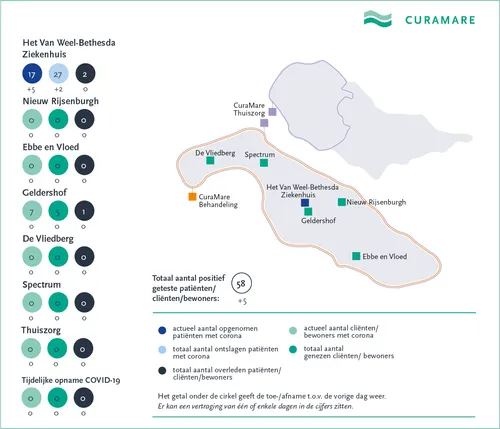 curamare coronakaart 14 oktober