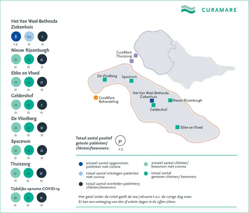 curamare coronakaart 2 oktober