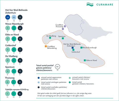 curamare coronakaart 21 oktober
