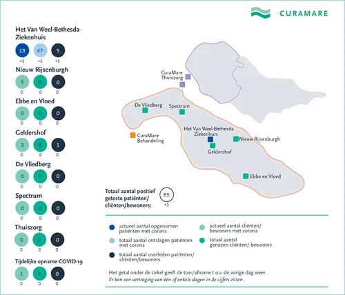 curamare coronakaart 22 oktober