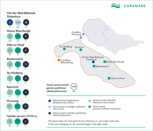 curamare coronakaart 25 maart 2022
