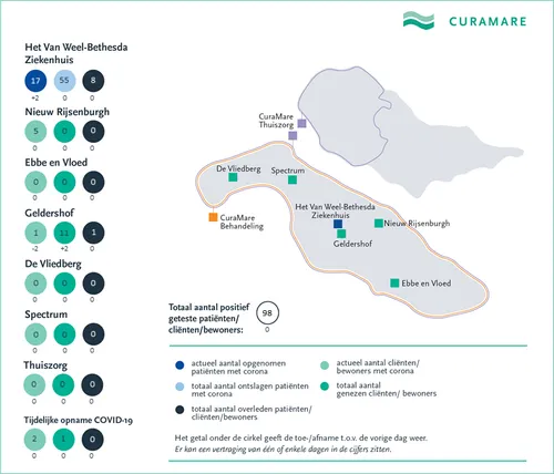 curamare coronakaart 27 oktober