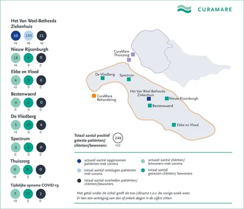curamare coronakaart 7 februari
