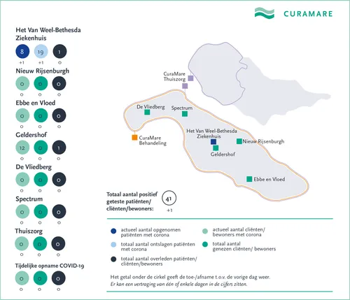 curamare coronakaart 9 oktober
