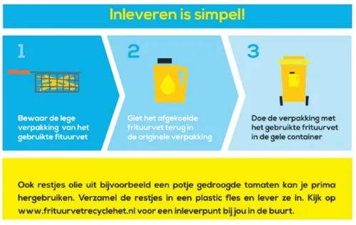 frituurvet inleveren