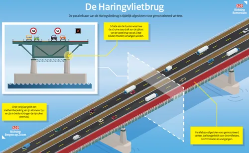 infographic haringvlietbrug