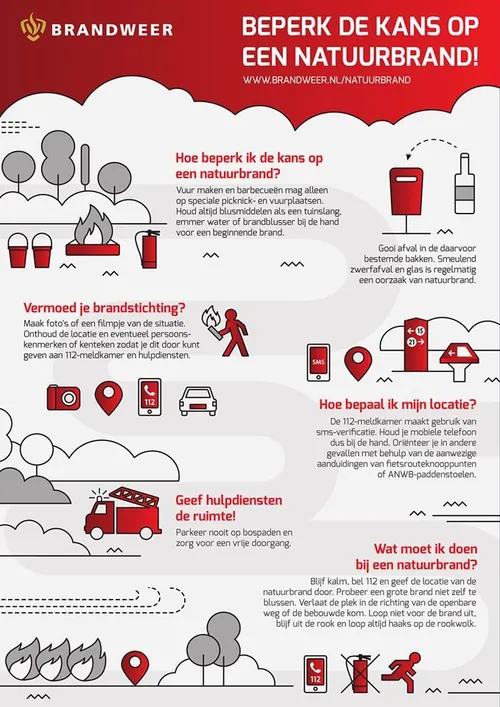 natuurbrand