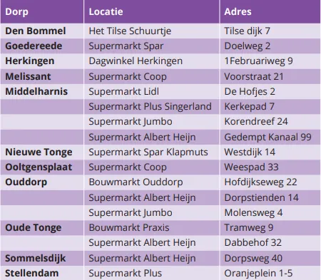 ophaalpunten pmd zakken