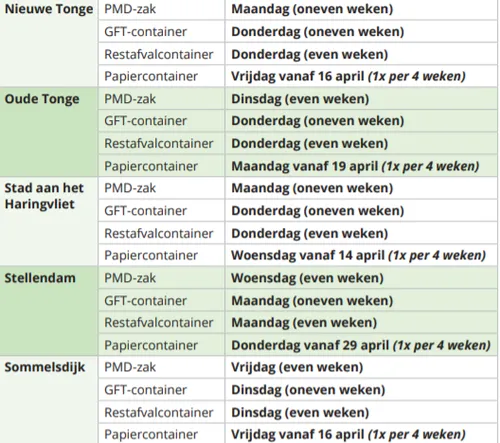 schema afvalinzameling nt sommelsdijk