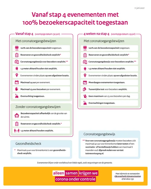 stap 4 evenementen rijksoverheid