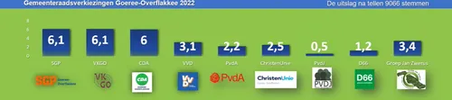 tweede tussenstand