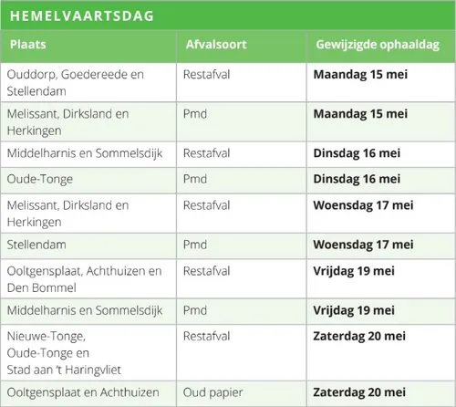 wijziging afvalinzameling hemelvaartsdag