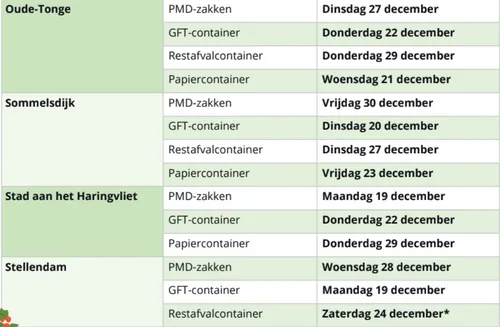 wijzigingen afvalinzameling deel 3