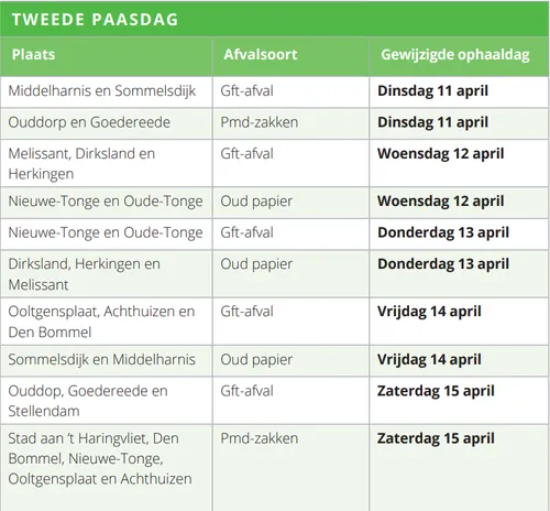 wijzigingen tweede paasdag