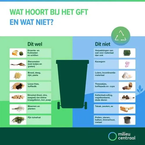 milieu-centraal-gft-container