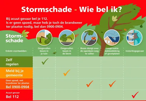 stormschade
