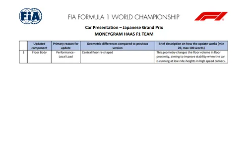 Haas updates in Japan