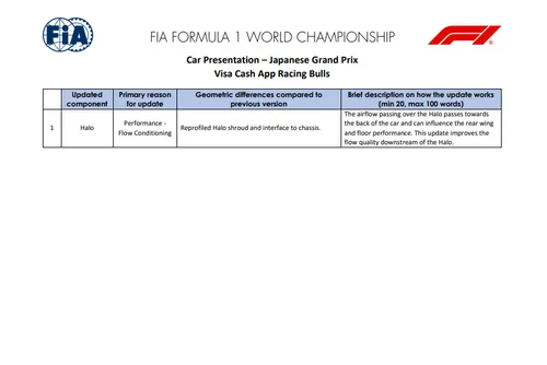 Racing Bulls updates in Japan