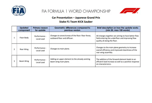 Stake updates in Japan
