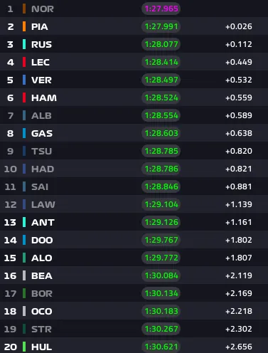 fp3 results
