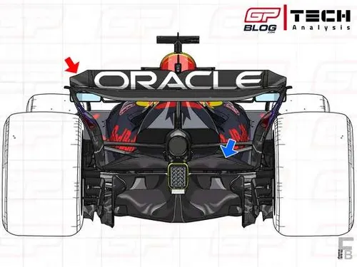 Technische updates Red Bull