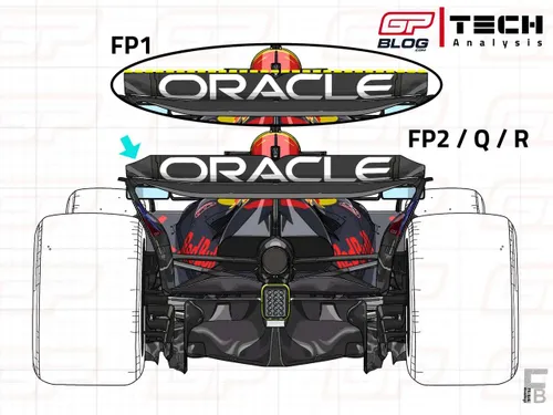 Technische updates Red Bull