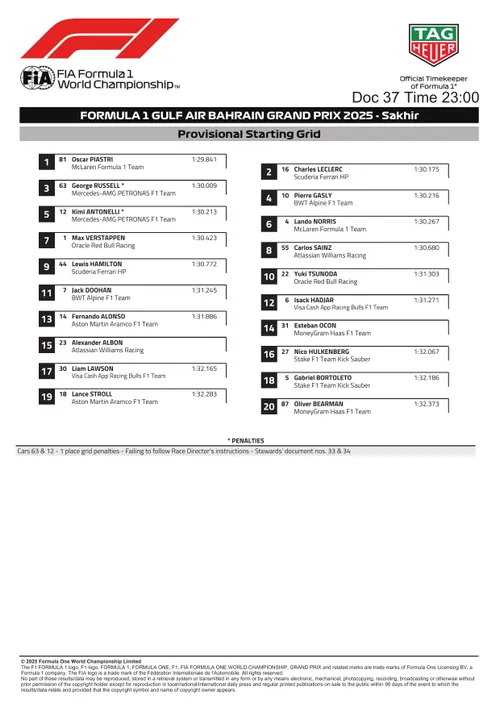 Verstappen start vanaf P7.
