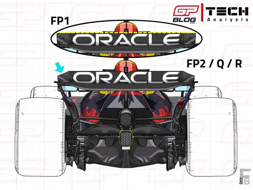 Rear wing used in FP1 vs. FP2/Race&nbsp;
