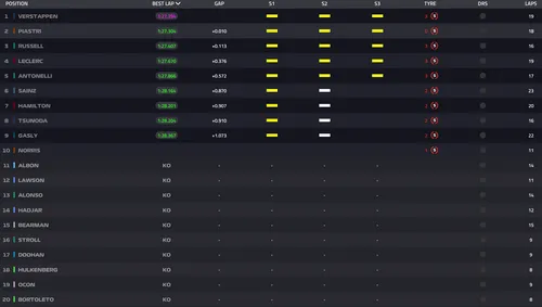 Full qualifying results