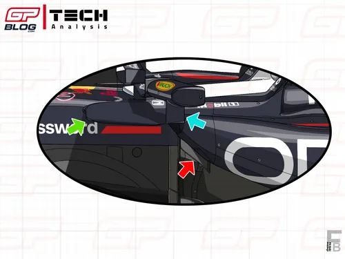 RB21 Imola updates to the cooling inlet&nbsp;