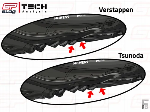 RB21's floor edge comparison Verstappen vs. Tsunoda&nbsp;