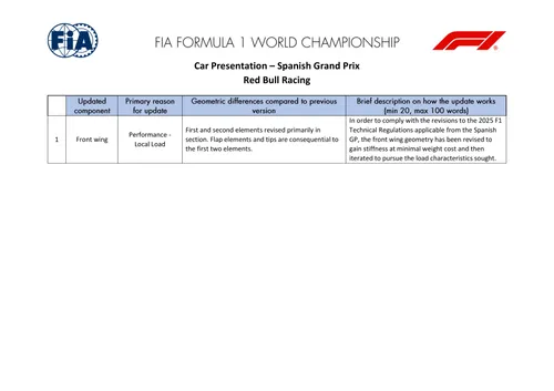 Red Bull's list of upgrades for the Spanish Grand Prix