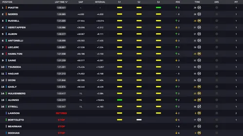 Full results from Miami