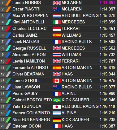 Volledige uitslag VT3 in Imola