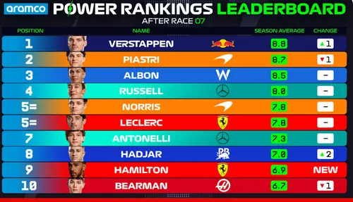 Power rankings Imola