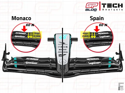 The FIA technical directive effects on front wing flaps&nbsp;