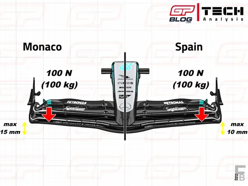 New FIA technical directive related to front wings