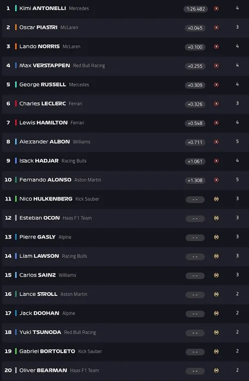sqresults