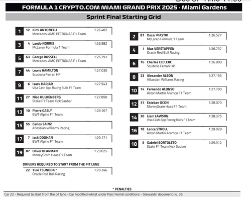 startgrid sprintrace miami