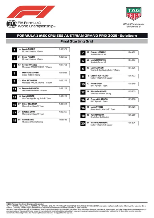 De definitieve startopstelling voor de GP van Oostenrijk