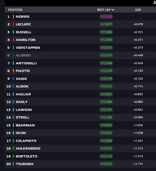 fp3 result canada